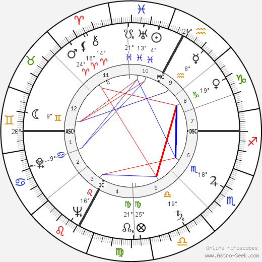 Maurice Garrel birth chart, biography, wikipedia 2023, 2024