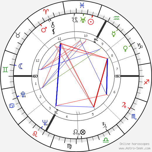 Maurice Garrel birth chart, Maurice Garrel astro natal horoscope, astrology