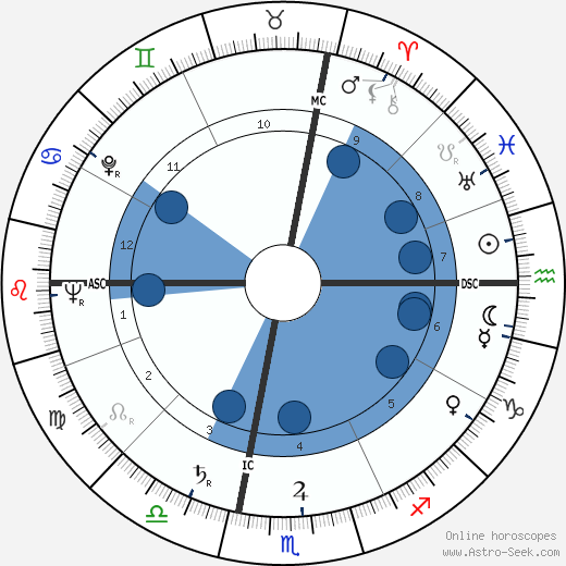 Michael A. Bilandic wikipedia, horoscope, astrology, instagram