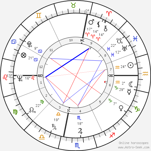 Michael A. Bilandic birth chart, biography, wikipedia 2024, 2025