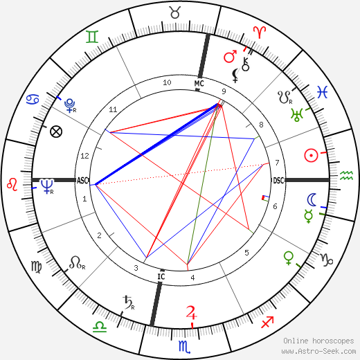 Michael A. Bilandic birth chart, Michael A. Bilandic astro natal horoscope, astrology