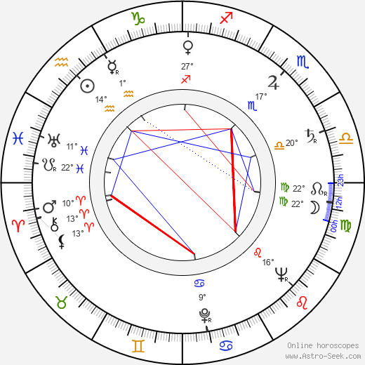 Miloslav Homola birth chart, biography, wikipedia 2024, 2025