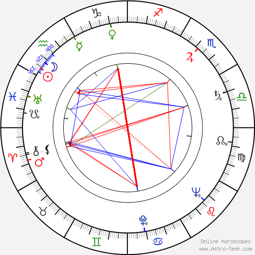 Miloslav Novák birth chart, Miloslav Novák astro natal horoscope, astrology