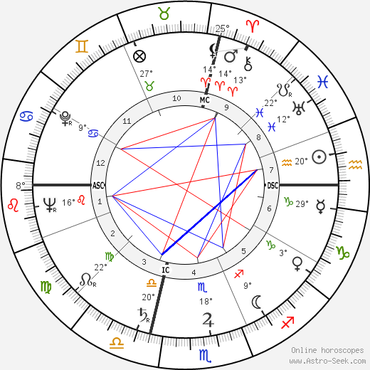 Norman Shumway birth chart, biography, wikipedia 2024, 2025