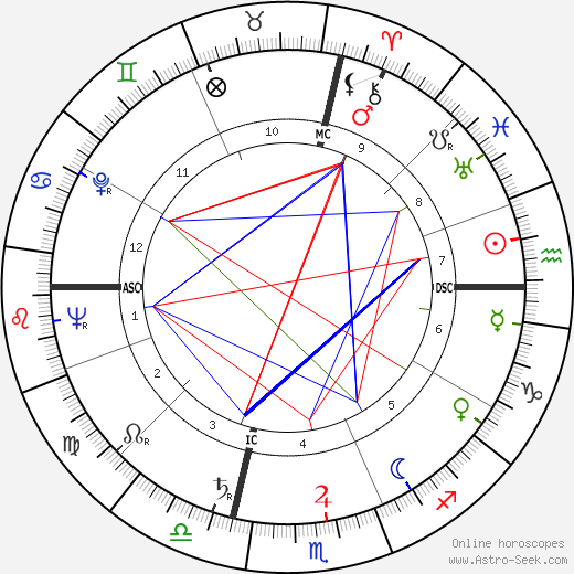 Norman Shumway birth chart, Norman Shumway astro natal horoscope, astrology