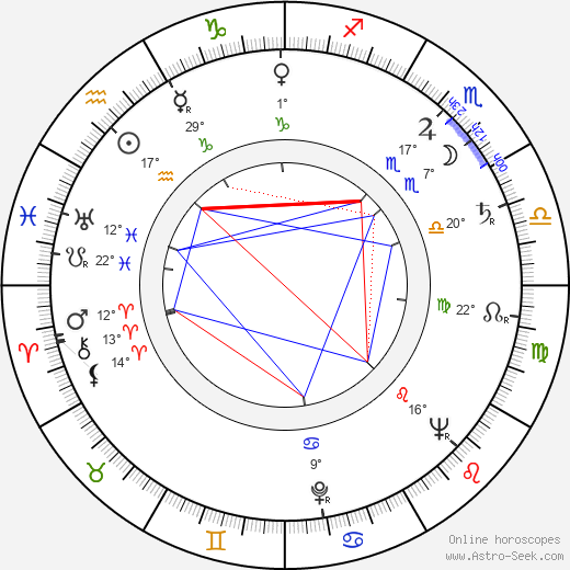 Paulo Fortes birth chart, biography, wikipedia 2024, 2025