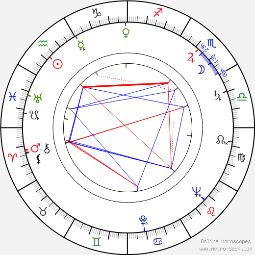 Paulo Fortes birth chart, Paulo Fortes astro natal horoscope, astrology