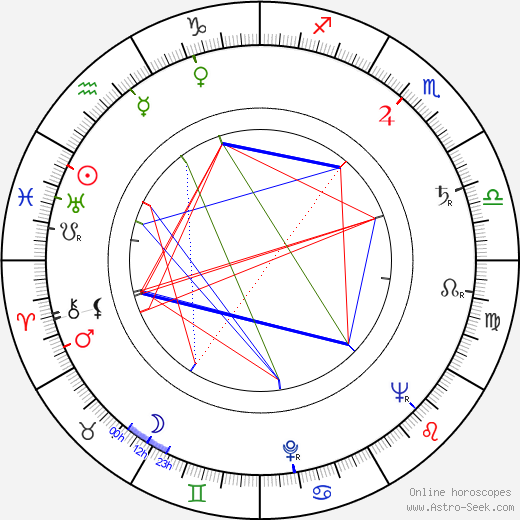 Pavel Kraus birth chart, Pavel Kraus astro natal horoscope, astrology