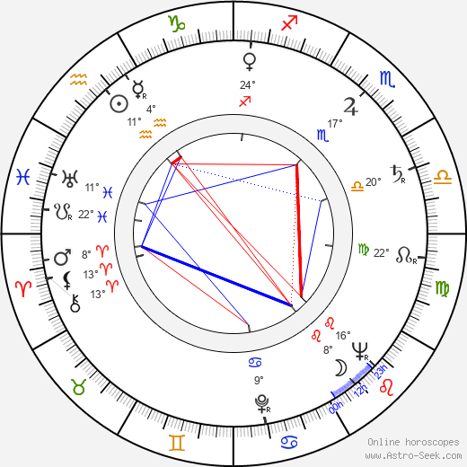 Piero Lulli birth chart, biography, wikipedia 2024, 2025