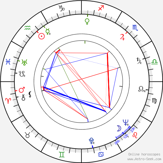 Piero Lulli birth chart, Piero Lulli astro natal horoscope, astrology