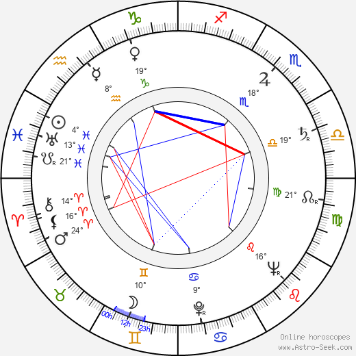 R. John Hugh birth chart, biography, wikipedia 2024, 2025