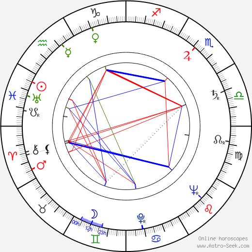 R. John Hugh birth chart, R. John Hugh astro natal horoscope, astrology