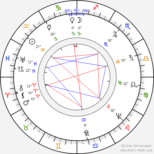 Ralph Boettner birth chart, biography, wikipedia 2024, 2025