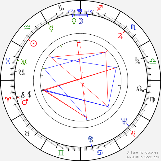 Ralph Boettner birth chart, Ralph Boettner astro natal horoscope, astrology