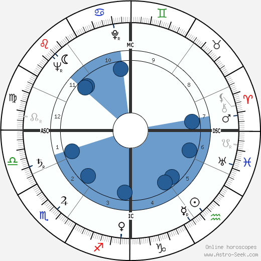 Rika de Backer Oroscopo, astrologia, Segno, zodiac, Data di nascita, instagram