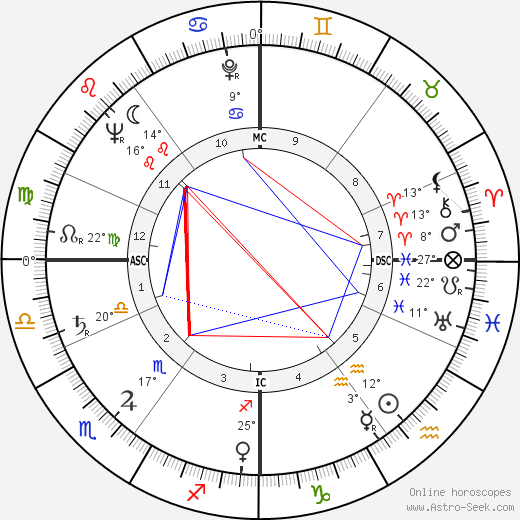 Rika de Backer birth chart, biography, wikipedia 2023, 2024