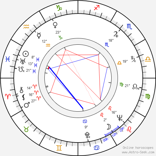 Rudolf Pellar birth chart, biography, wikipedia 2023, 2024