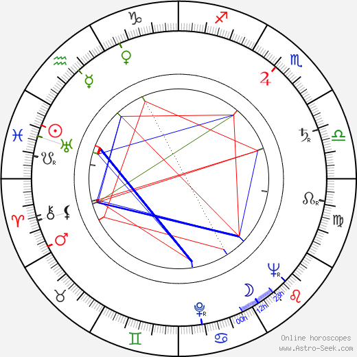 Rudolf Pellar birth chart, Rudolf Pellar astro natal horoscope, astrology