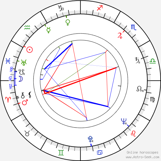 Strýček Jedlička birth chart, Strýček Jedlička astro natal horoscope, astrology