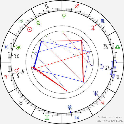 Tincho Zabala birth chart, Tincho Zabala astro natal horoscope, astrology