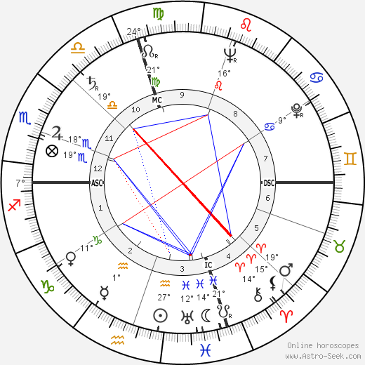 Tom Clausen birth chart, biography, wikipedia 2023, 2024