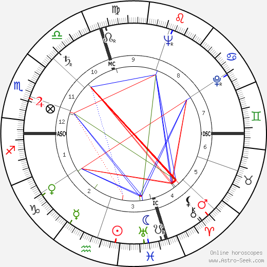 Tom Clausen birth chart, Tom Clausen astro natal horoscope, astrology