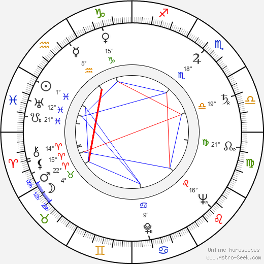 Vasili Levin birth chart, biography, wikipedia 2024, 2025