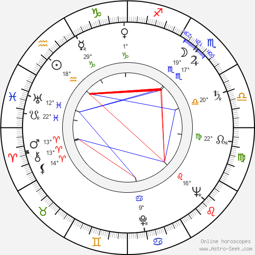 Věra Petáková birth chart, biography, wikipedia 2023, 2024