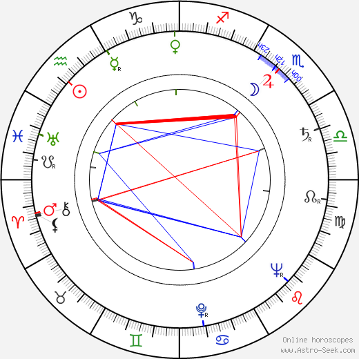 Věra Petáková birth chart, Věra Petáková astro natal horoscope, astrology