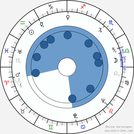 Vladimir Rogovoy wikipedia, horoscope, astrology, instagram