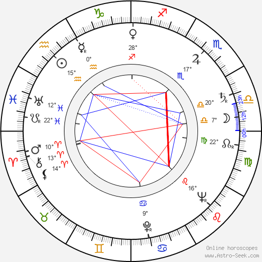 Vladimir Rogovoy birth chart, biography, wikipedia 2024, 2025