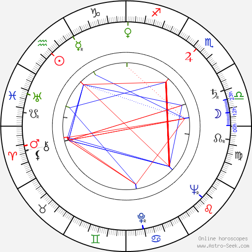 Vladimir Rogovoy birth chart, Vladimir Rogovoy astro natal horoscope, astrology