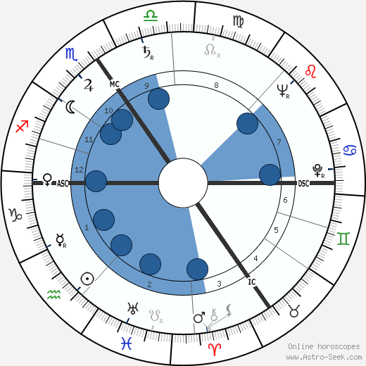 Wilfried van Craeynest wikipedia, horoscope, astrology, instagram