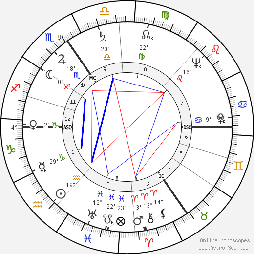 Wilfried van Craeynest birth chart, biography, wikipedia 2024, 2025