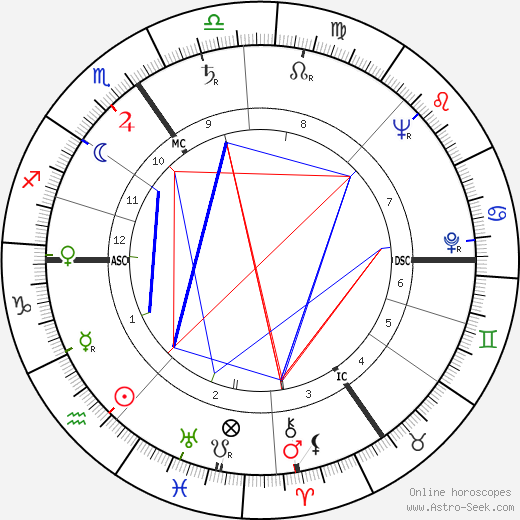 Wilfried van Craeynest birth chart, Wilfried van Craeynest astro natal horoscope, astrology