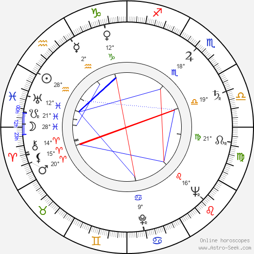 Zdeněk Podskalský Sr. birth chart, biography, wikipedia 2024, 2025