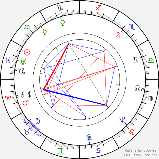 Zephi Alsec birth chart, Zephi Alsec astro natal horoscope, astrology