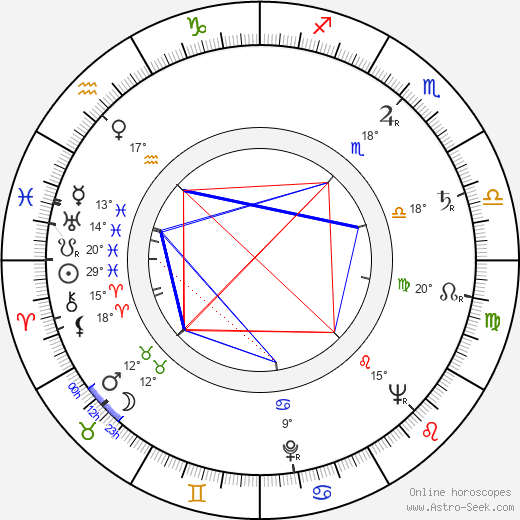 Albert Bartlett birth chart, biography, wikipedia 2024, 2025