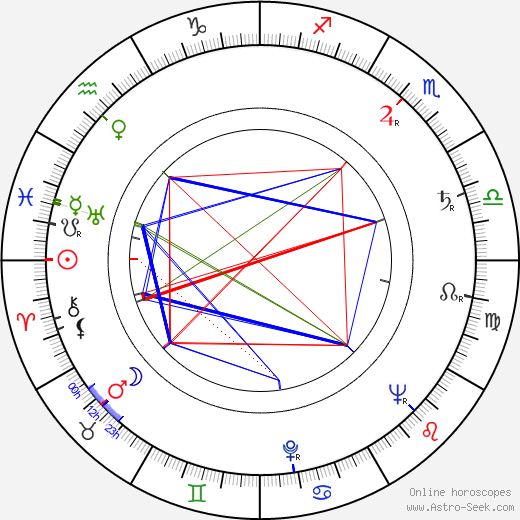 Albert Bartlett birth chart, Albert Bartlett astro natal horoscope, astrology