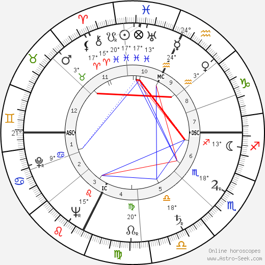 André Courrèges birth chart, biography, wikipedia 2024, 2025