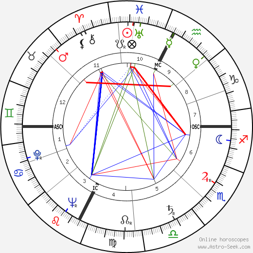 André Courrèges birth chart, André Courrèges astro natal horoscope, astrology