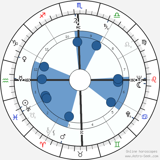 Andrew Faulds wikipedia, biography, birth chart, instagram Andrew Faulds wikipedia, horoscope, astrology, instagram