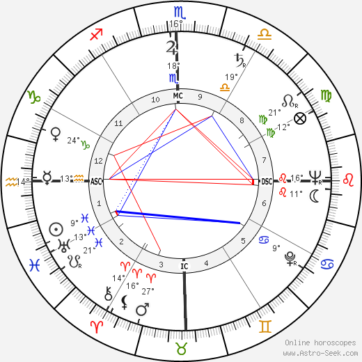 Andrew Faulds birth chart, biography, wikipedia 2022, 2023