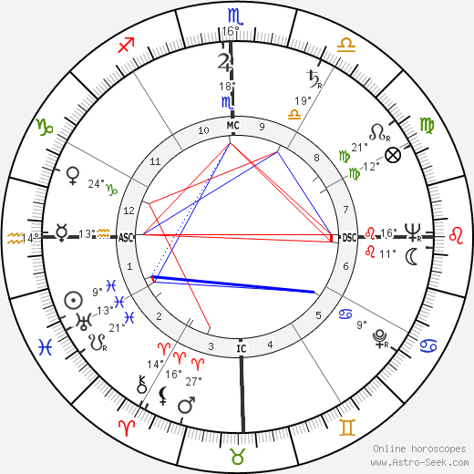 Andrew Faulds birth chart, biography, wikipedia 2024, 2025