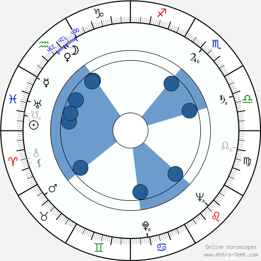 Angelo Pannacciò wikipedia, horoscope, astrology, instagram