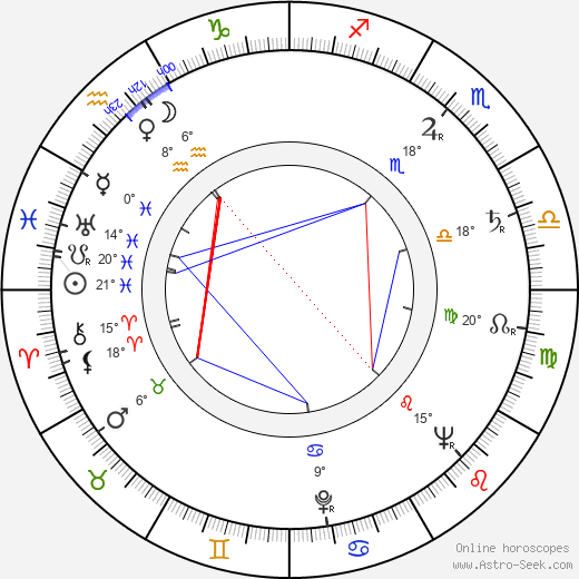 Angelo Pannacciò birth chart, biography, wikipedia 2023, 2024