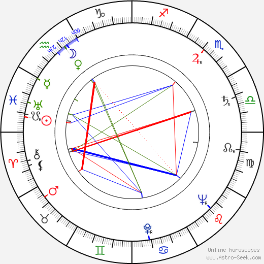 Angelo Pannacciò birth chart, Angelo Pannacciò astro natal horoscope, astrology