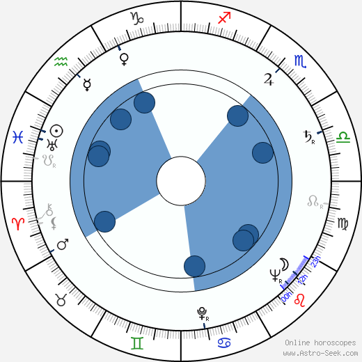 Anthony Magro Oroscopo, astrologia, Segno, zodiac, Data di nascita, instagram