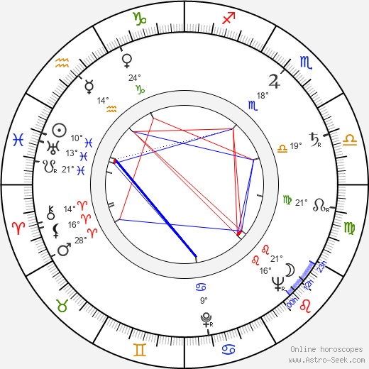Anthony Magro birth chart, biography, wikipedia 2024, 2025