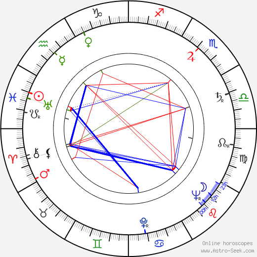 Anthony Magro birth chart, Anthony Magro astro natal horoscope, astrology